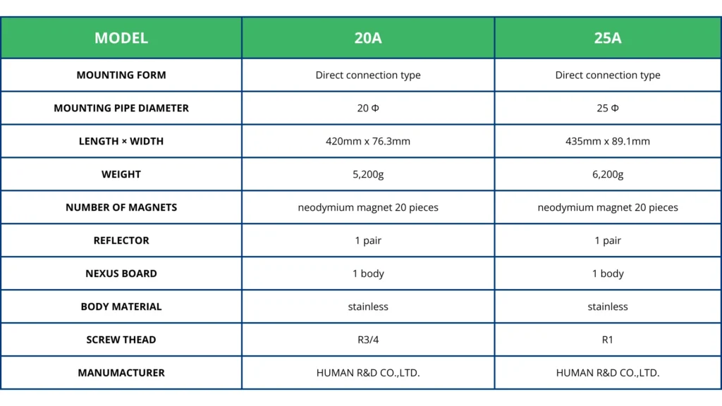 Dipole Features - Masutomi